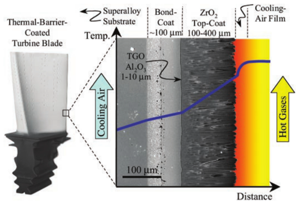 استراتژی توسعه سوپر الیاژ پایه آهن