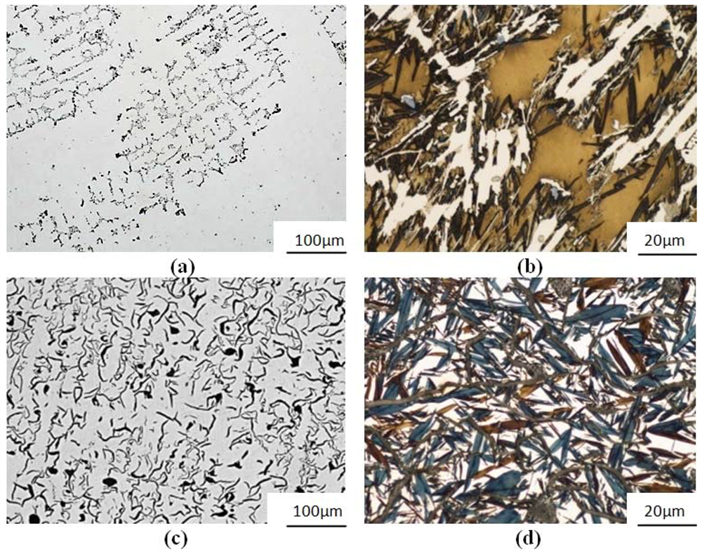 ورق استیل سری 200