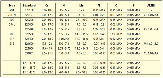 انتخاب استراتژیک بر اساس ترکیب شیمیایی
