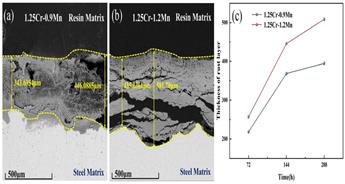 سری 300 (Cr-Ni): ستون فقرات مبتنی بر نیکل